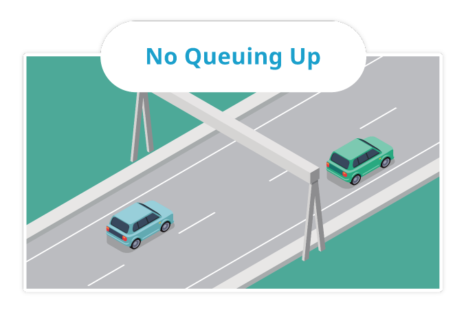 No Queuing Up No Queuing Up