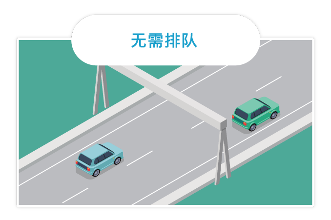 Introduction_advantages_NoQueuingUp Introduction_advantages_NoQueuingUp
